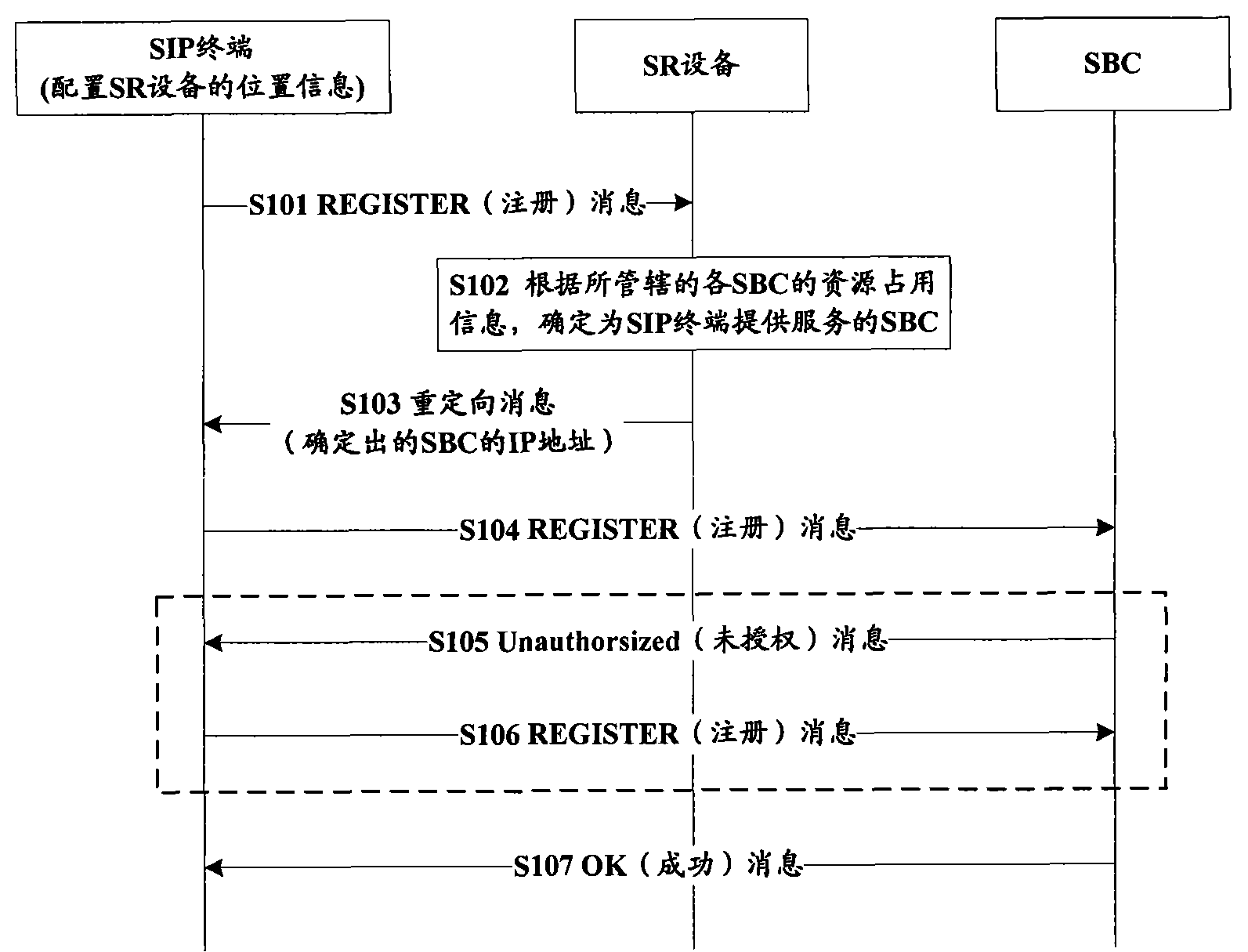 Registration method, system and equipment of session initiation protocol terminal