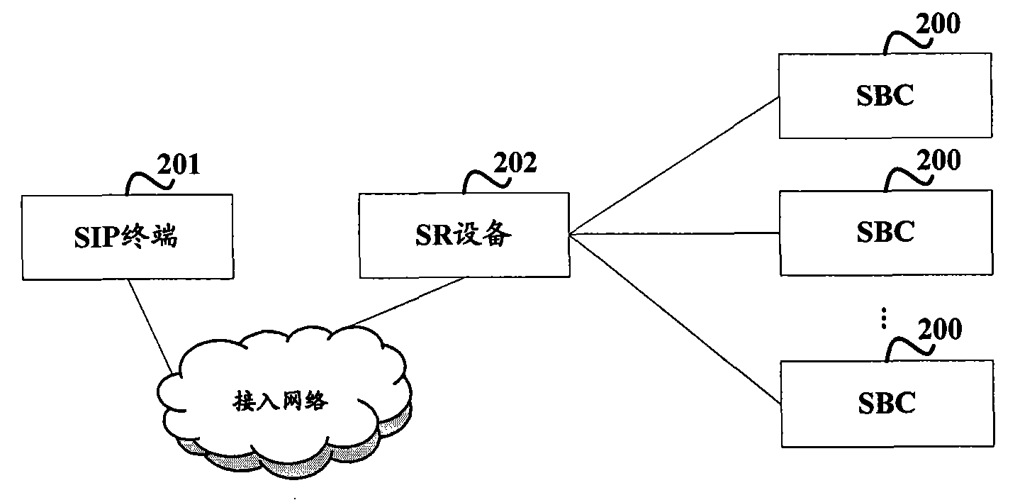 Registration method, system and equipment of session initiation protocol terminal