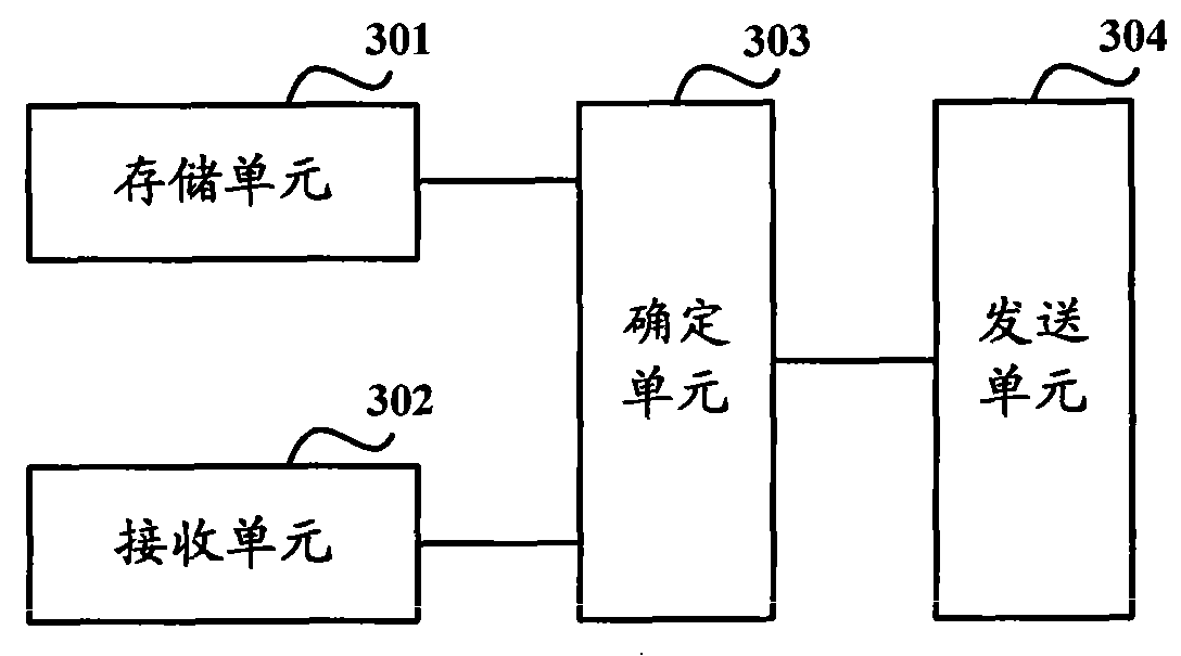 Registration method, system and equipment of session initiation protocol terminal