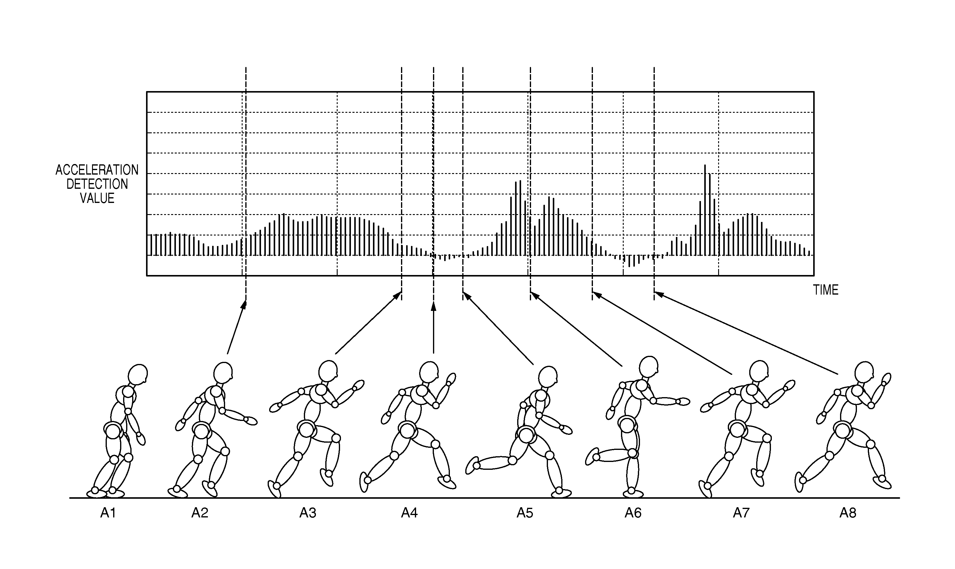 State detection device, electronic apparatus, measurement system and program