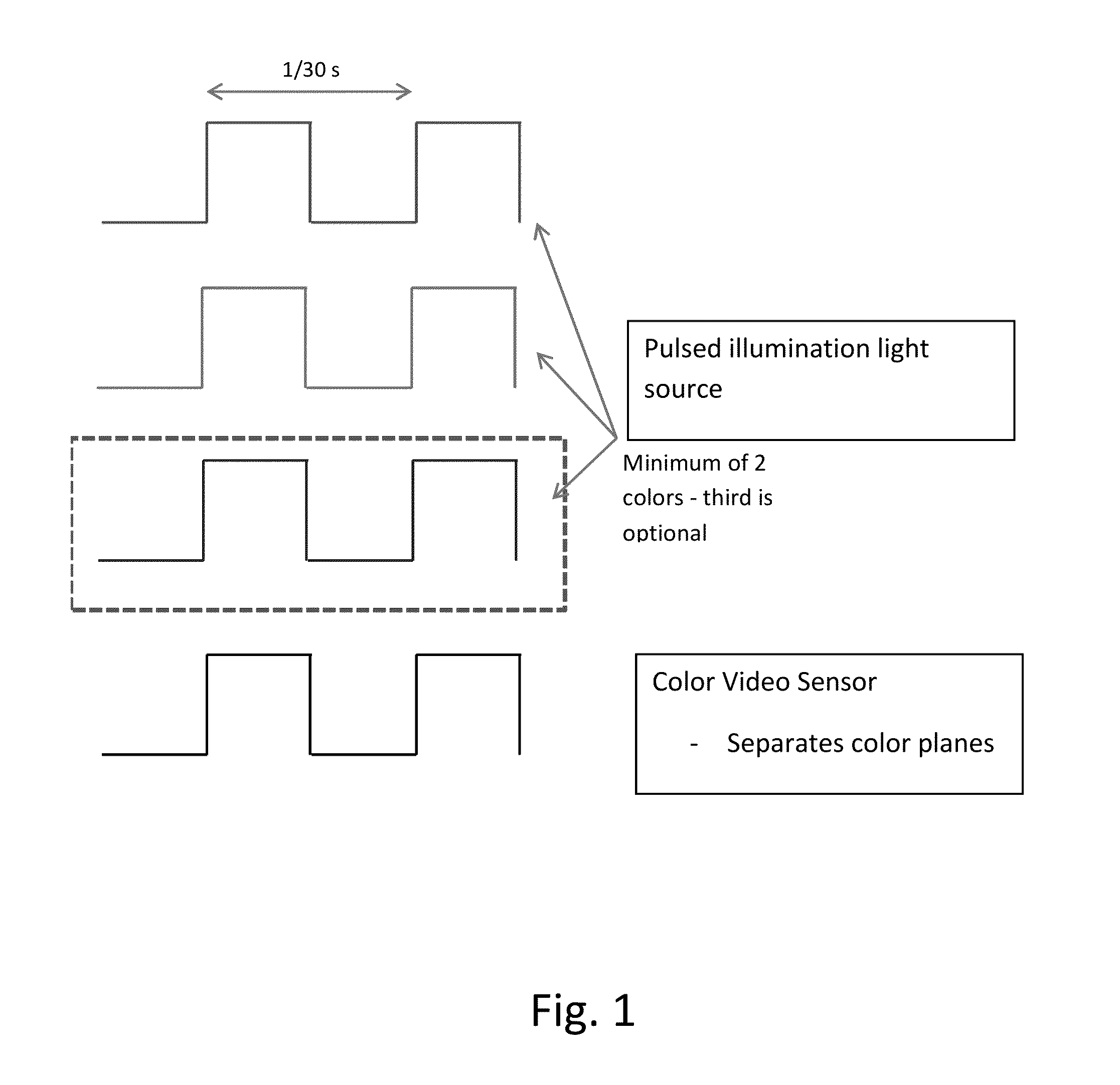 Coordinated illumination and image signal capture for enhanced signal detection