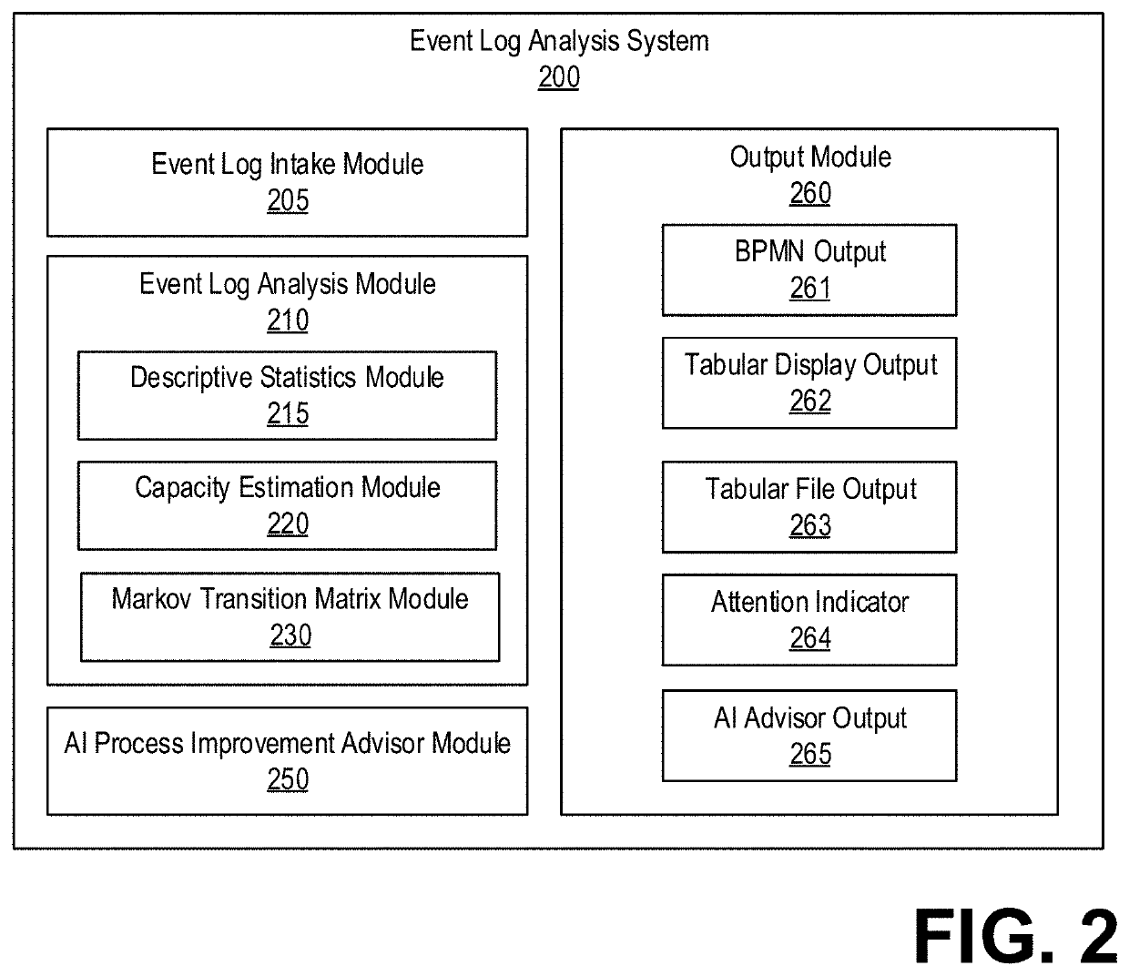 Methods and systems for estimating process capacity