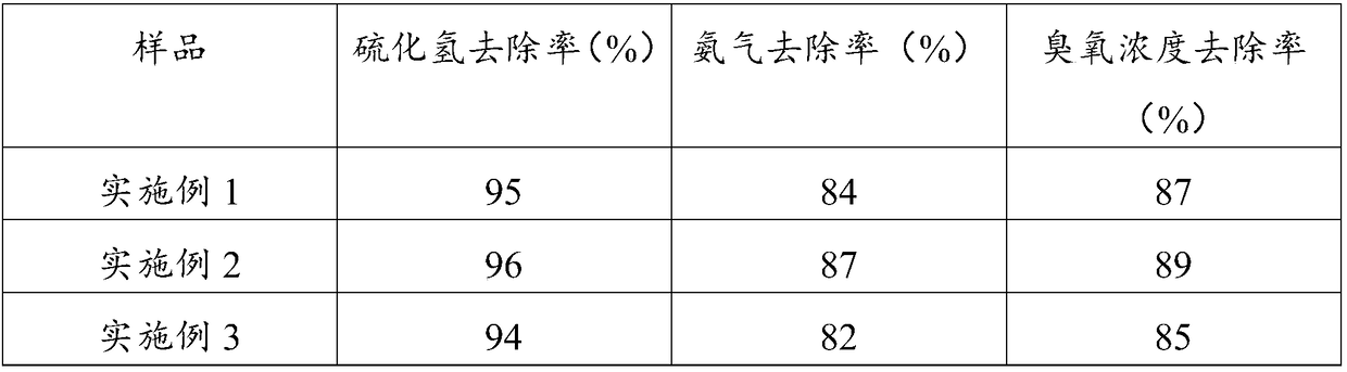 Natural circulation microbial agent for decomposing hydrogen sulfide and preparation method of natural circulation microbial agent