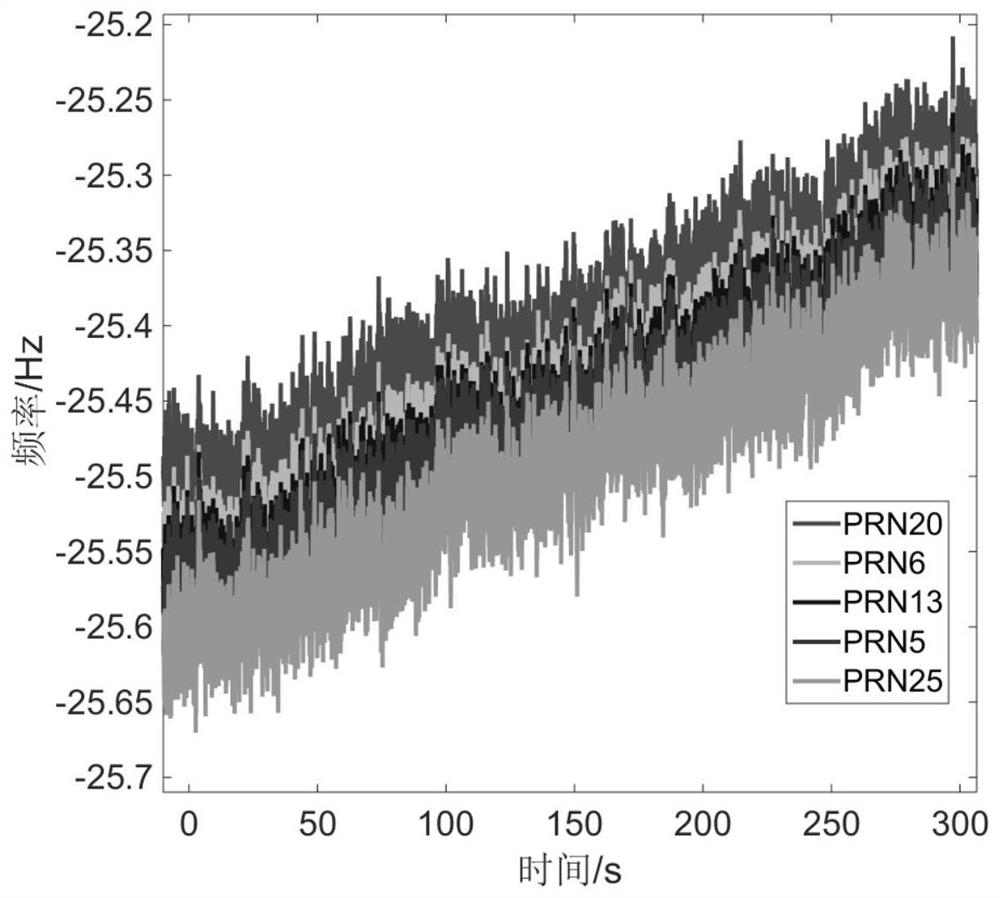 Phase Prediction Method and System for Improving GNSS Receiver Carrier Phase Continuity