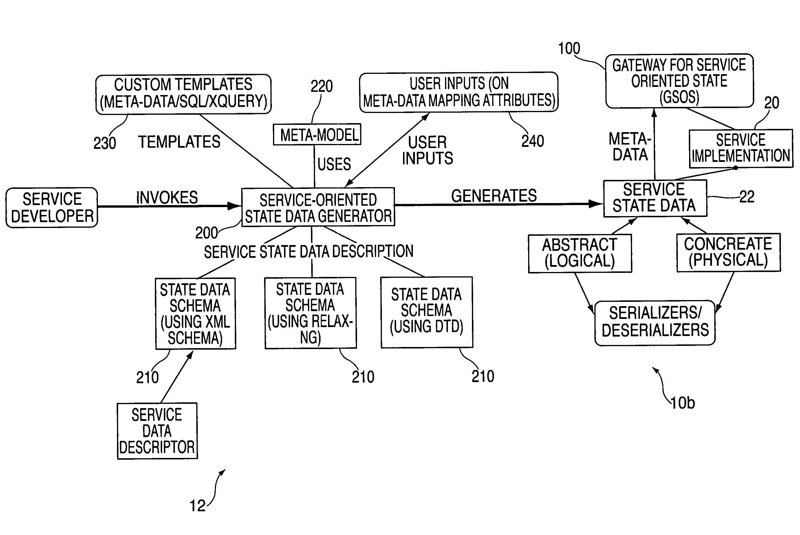 Method and apparatus for generating service oriented state data mapping between extensible meta-data model and state data including logical abstraction