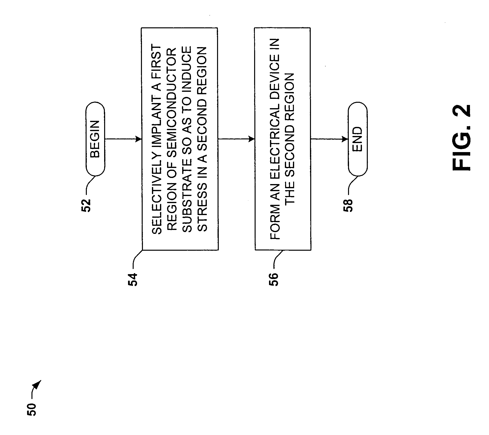 Methods and apparatus for inducing stress in a semiconductor device