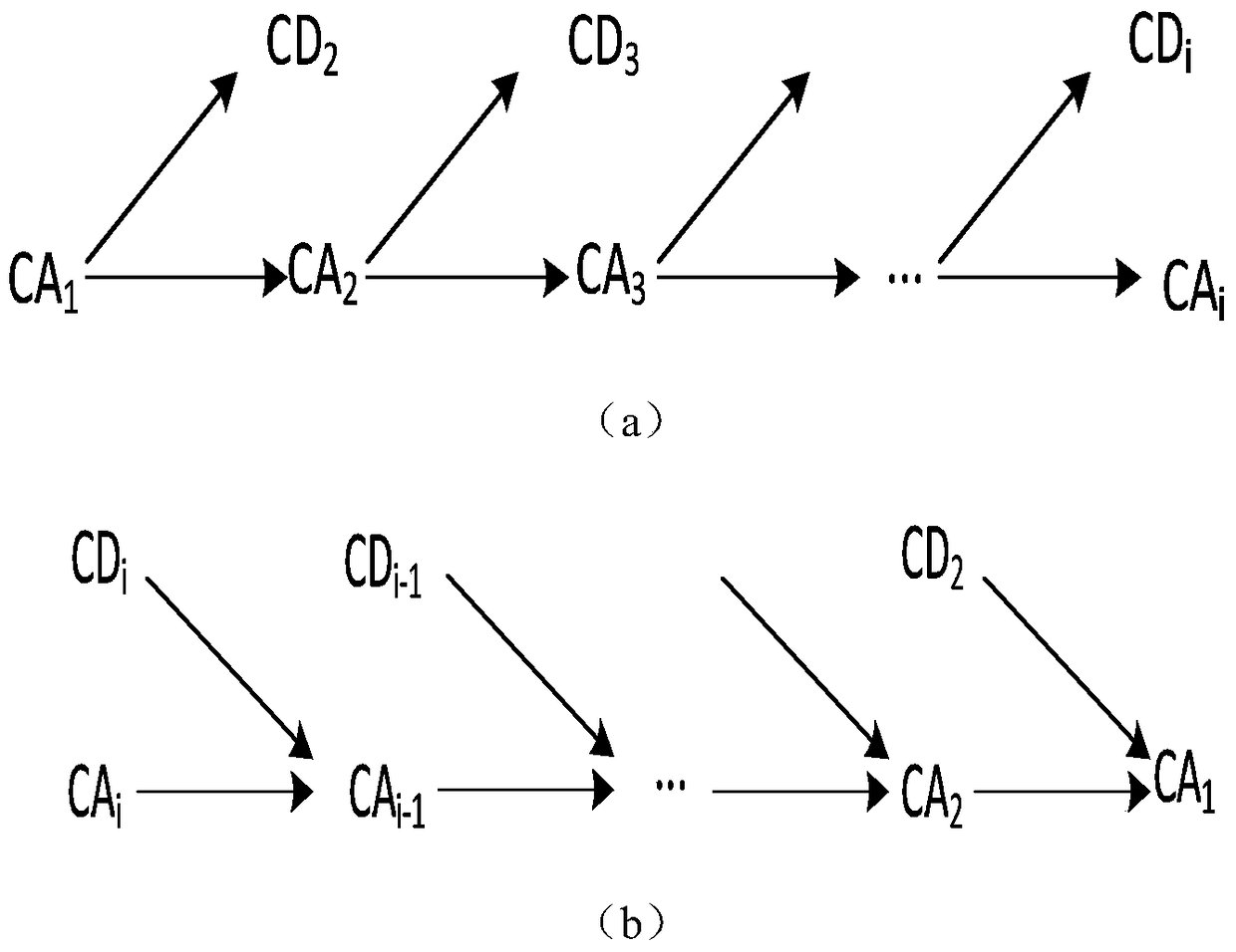 A Design Method of Sea Clutter Suppression Curve for Marine Radar Based on Wavelet Transform