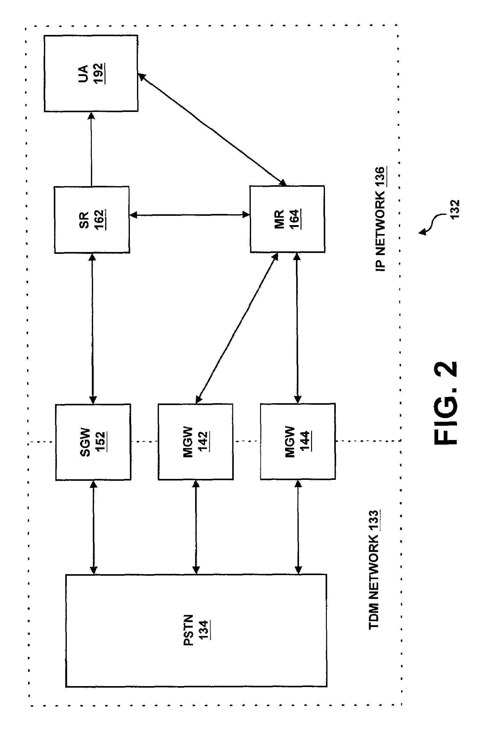 System and method for improving communication between a switched network and a packet network