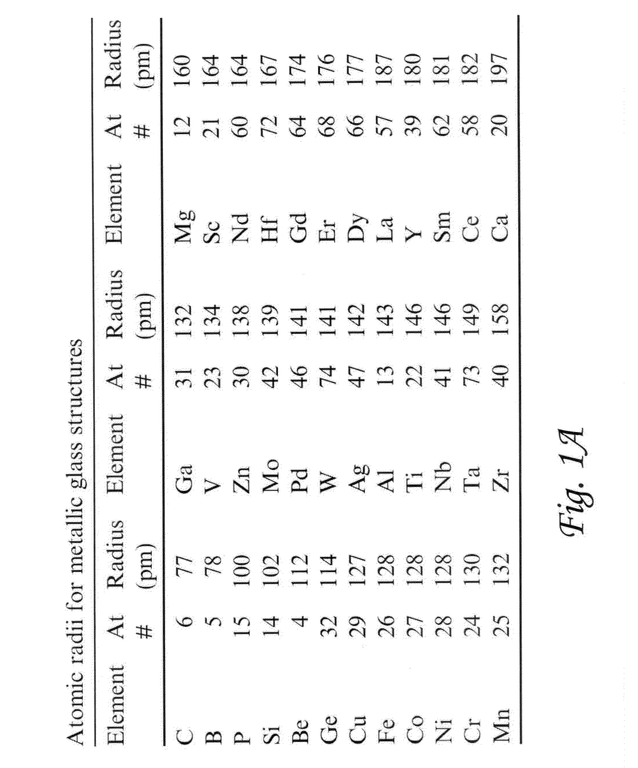 Compositions and methods for determining alloys for thermal spray, weld overlay, thermal spray post processing applications, and castings