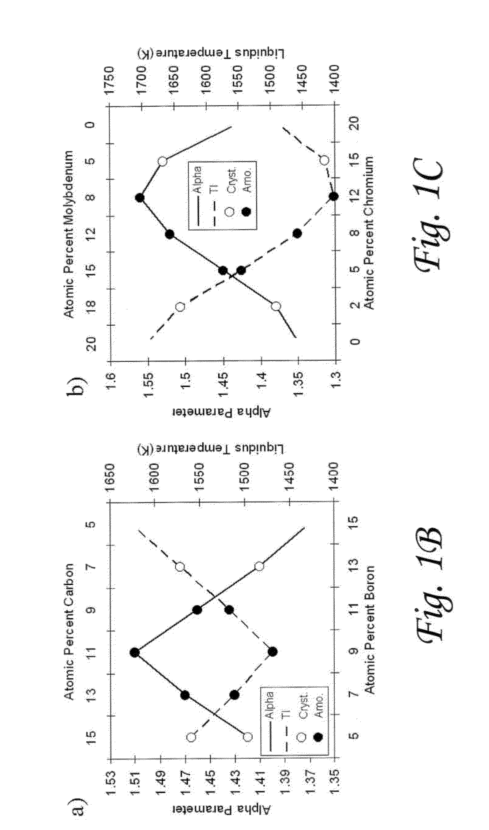 Compositions and methods for determining alloys for thermal spray, weld overlay, thermal spray post processing applications, and castings