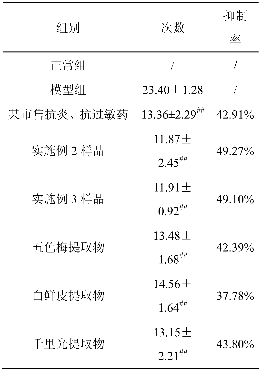 Compound lantana camara L. plant extract and preparation method as well as application