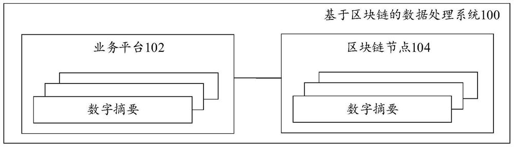 Data processing system, method and device based on block chain