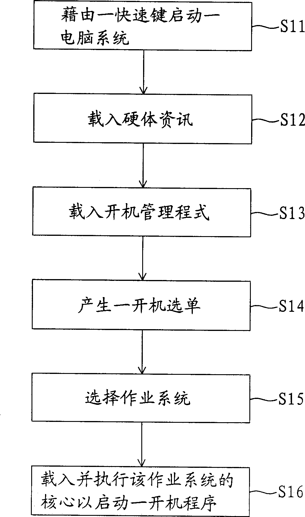 Computer system with instant open function and its processing method