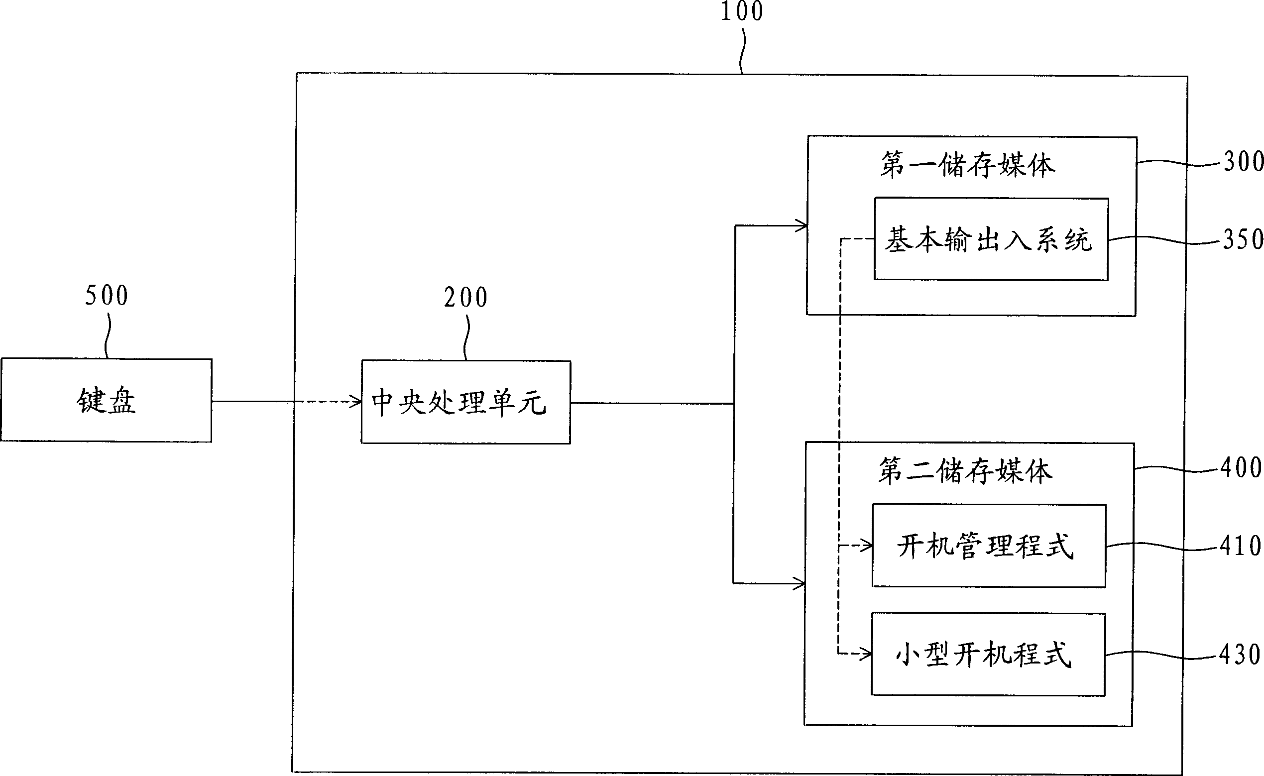 Computer system with instant open function and its processing method