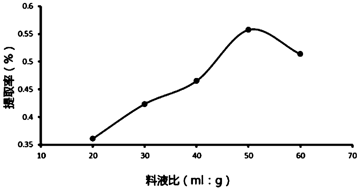 Extraction method of total flavone of eucommia bark and application of total flavone of eucommia bark in antioxidants and hypoglycemic agents