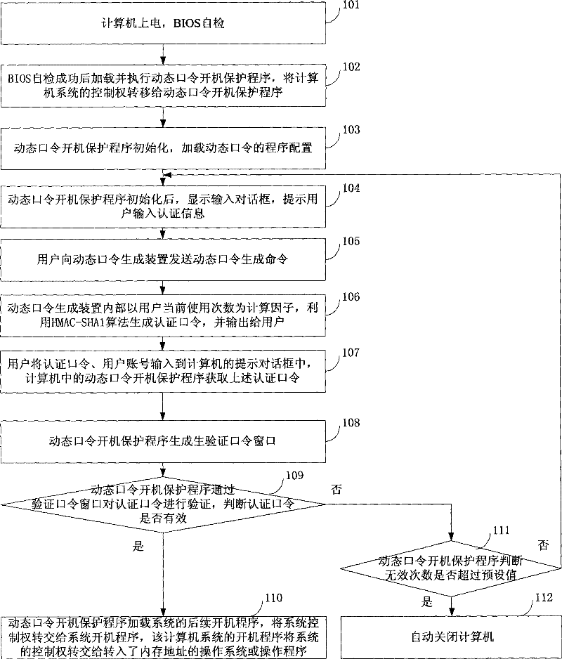 Method and system for implementing start-up protection