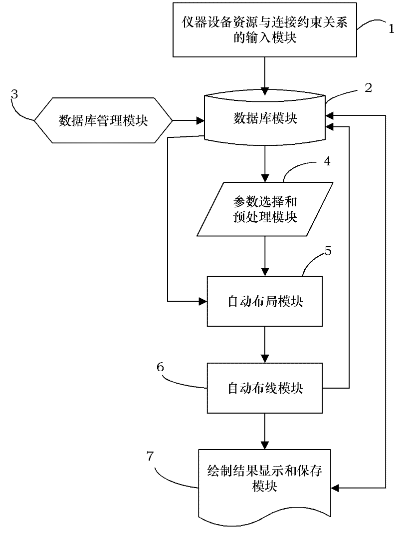 Platform and method for automatically generating design schematic diagram of automatic test system