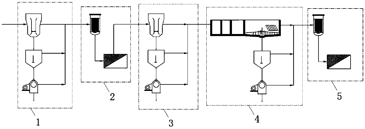 Reverse osmosis concentrated water treatment system with high permanent hardness