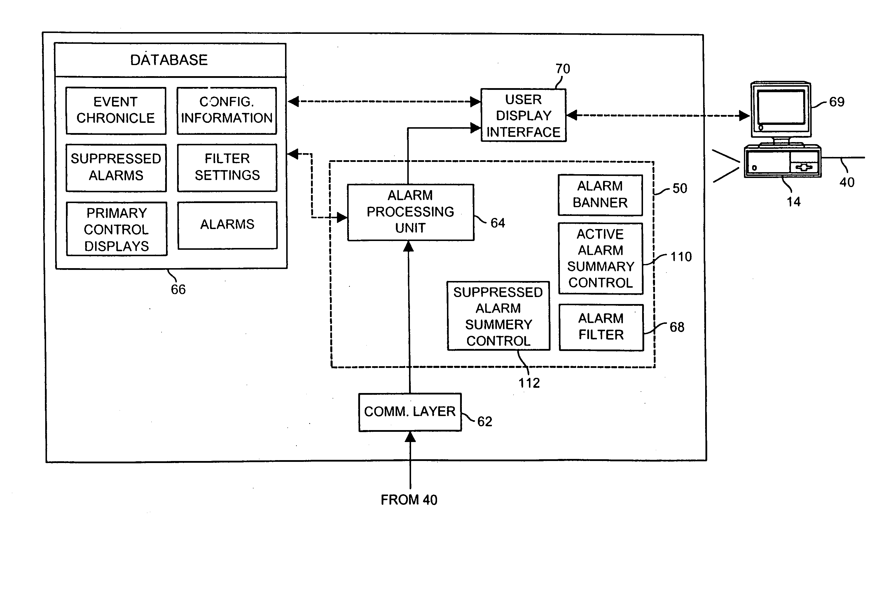 Integrated alarm display in a process control network