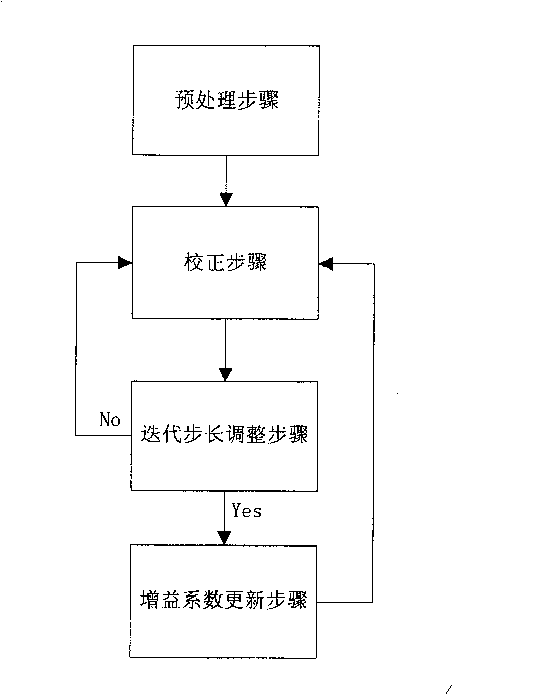 Infrared focal plane asymmetric correction method based on the motion detection guidance