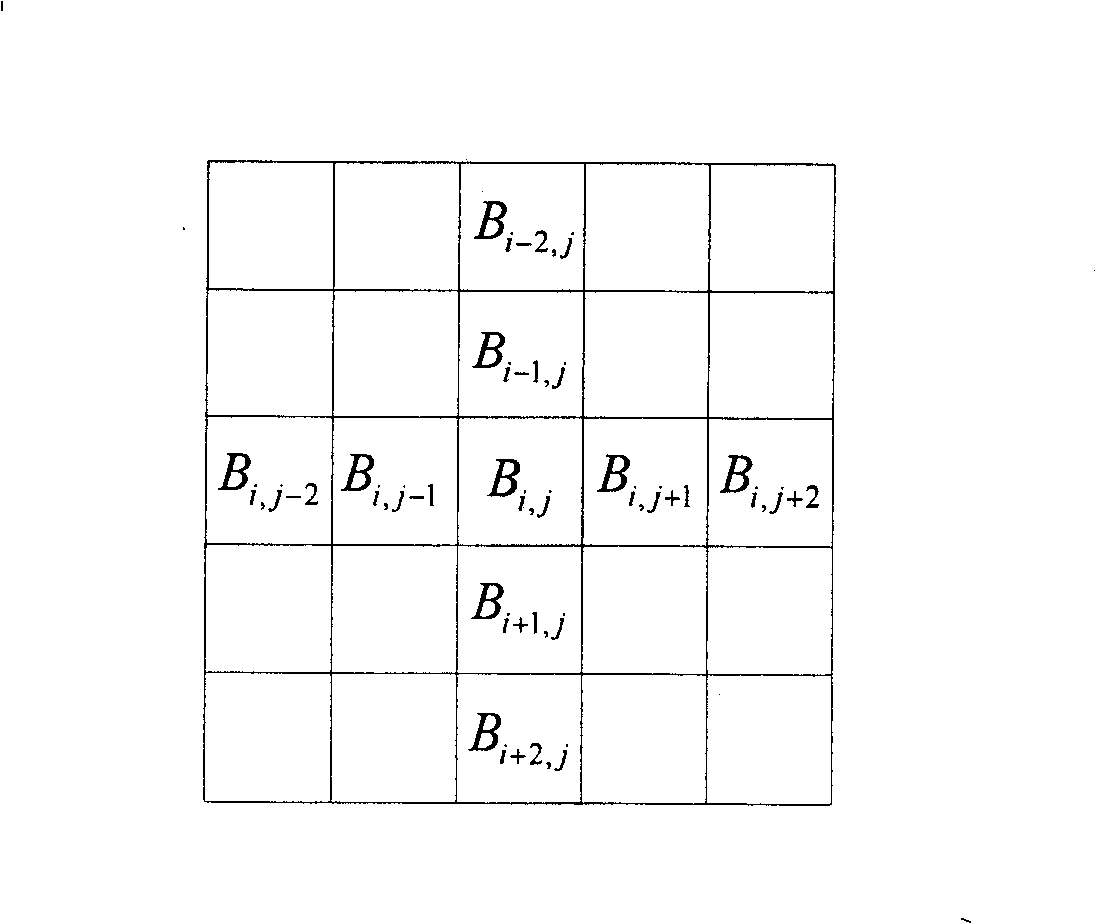 Infrared focal plane asymmetric correction method based on the motion detection guidance