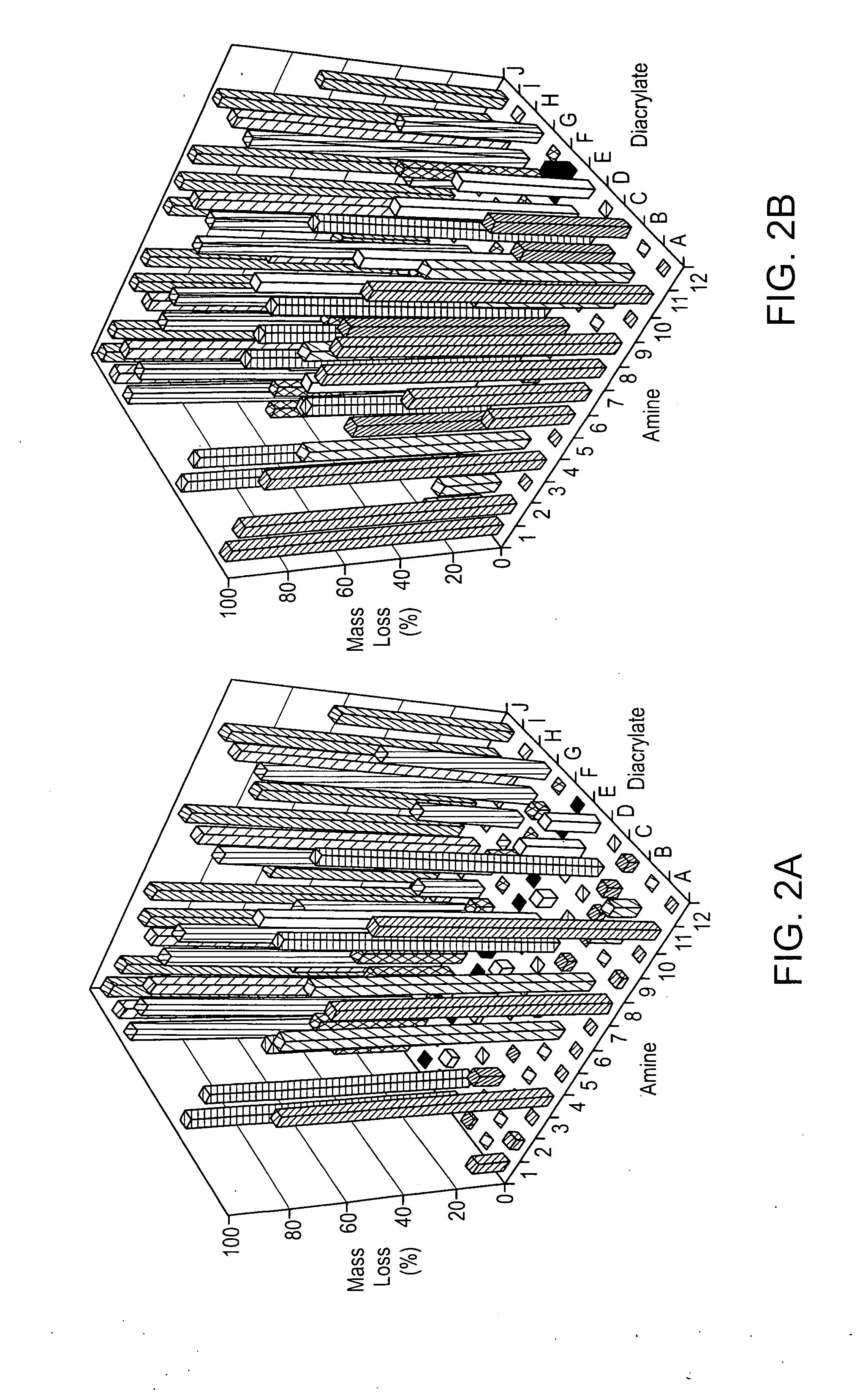 Crosslinked, degradable polymers and uses thereof