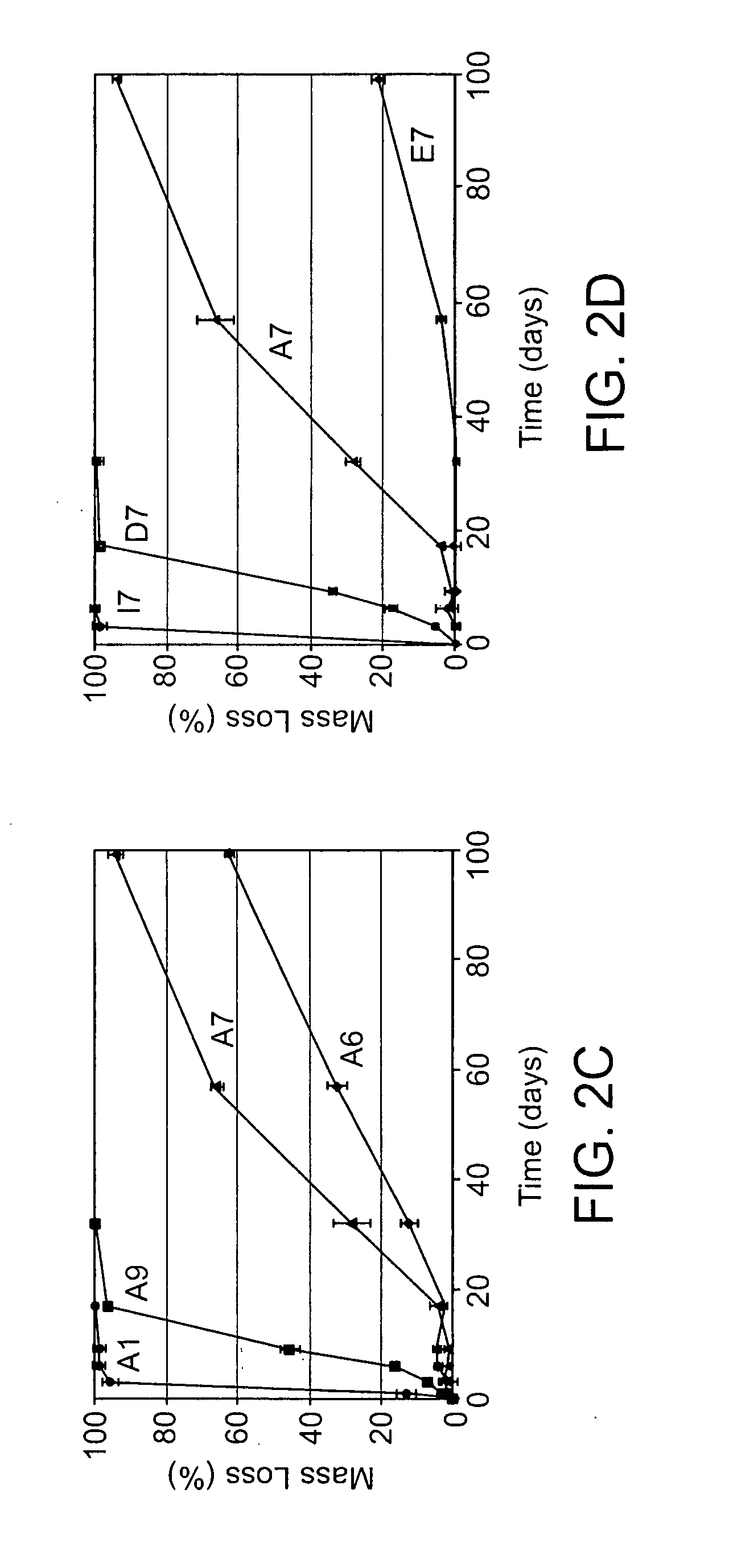 Crosslinked, degradable polymers and uses thereof
