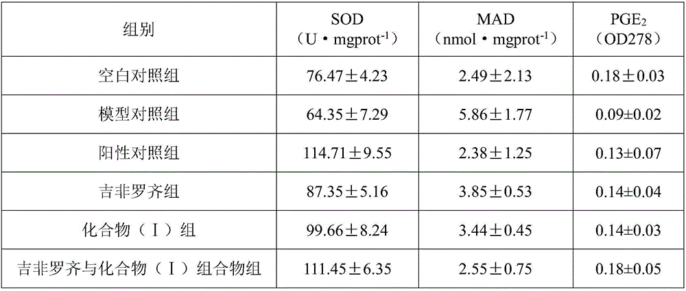 Medicinal composition of gemfibrozil and medicinal application of medicinal composition