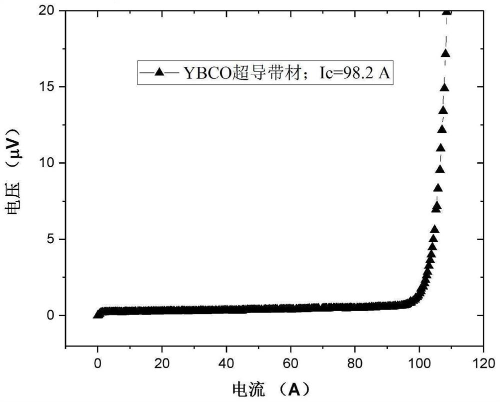 Device and method for dynamically depositing second-generation high-temperature superconducting tape