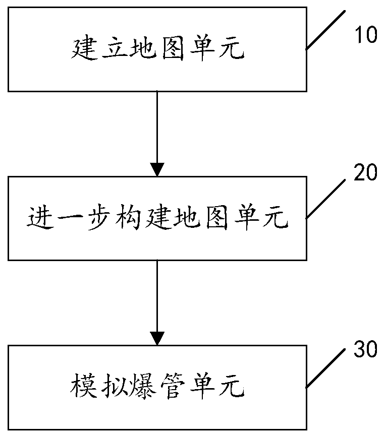 Water supply pipe network management method, device and equipment