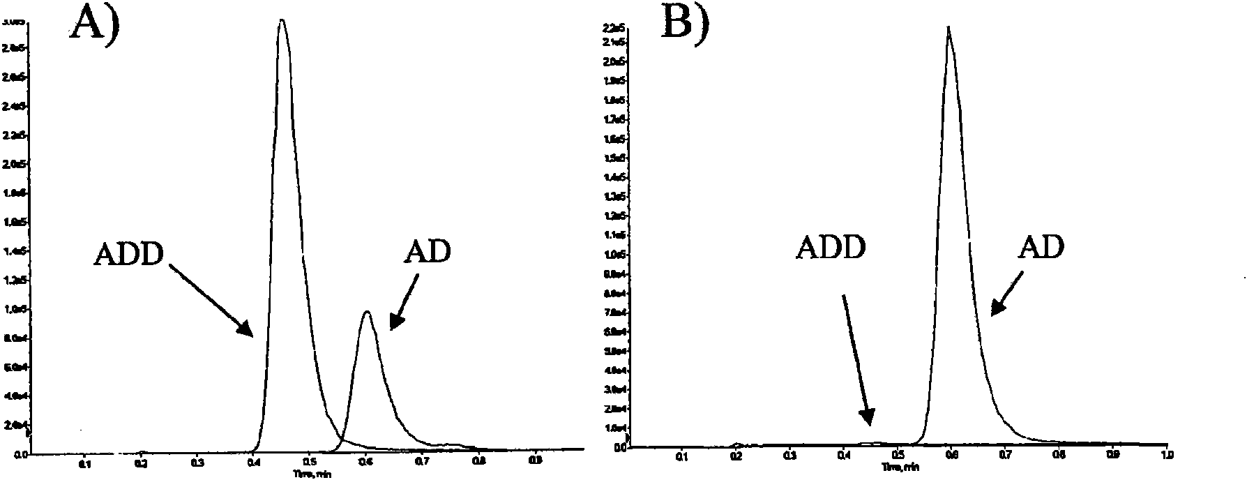 Compositions and methods for making androstenediones