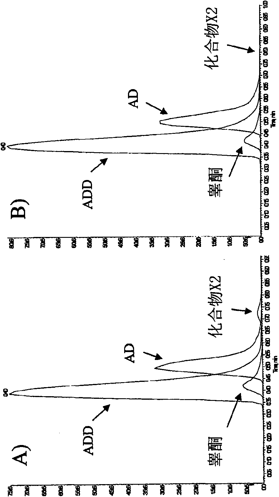 Compositions and methods for making androstenediones