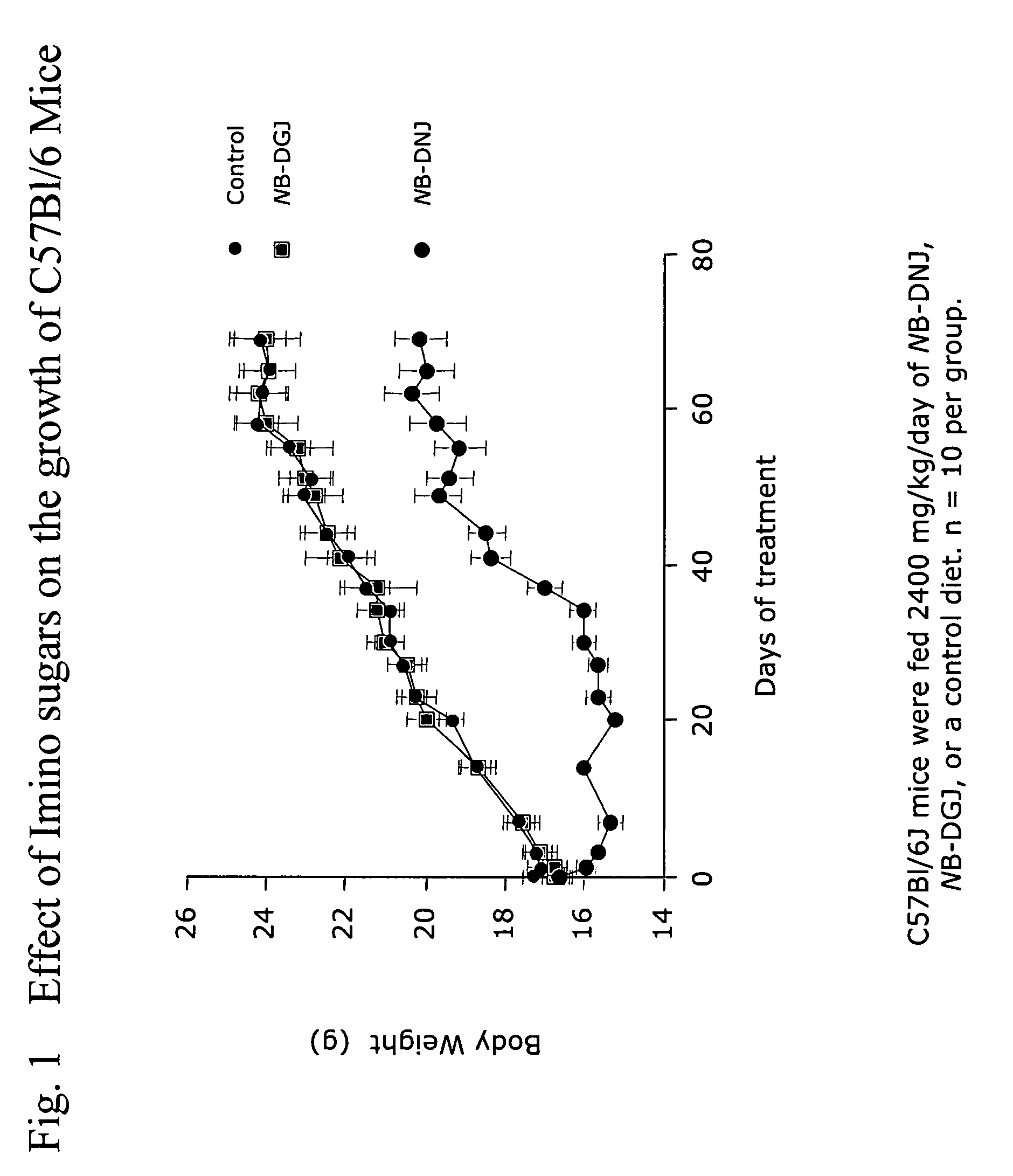 Use of N-substituted imino sugars for appetite suppression