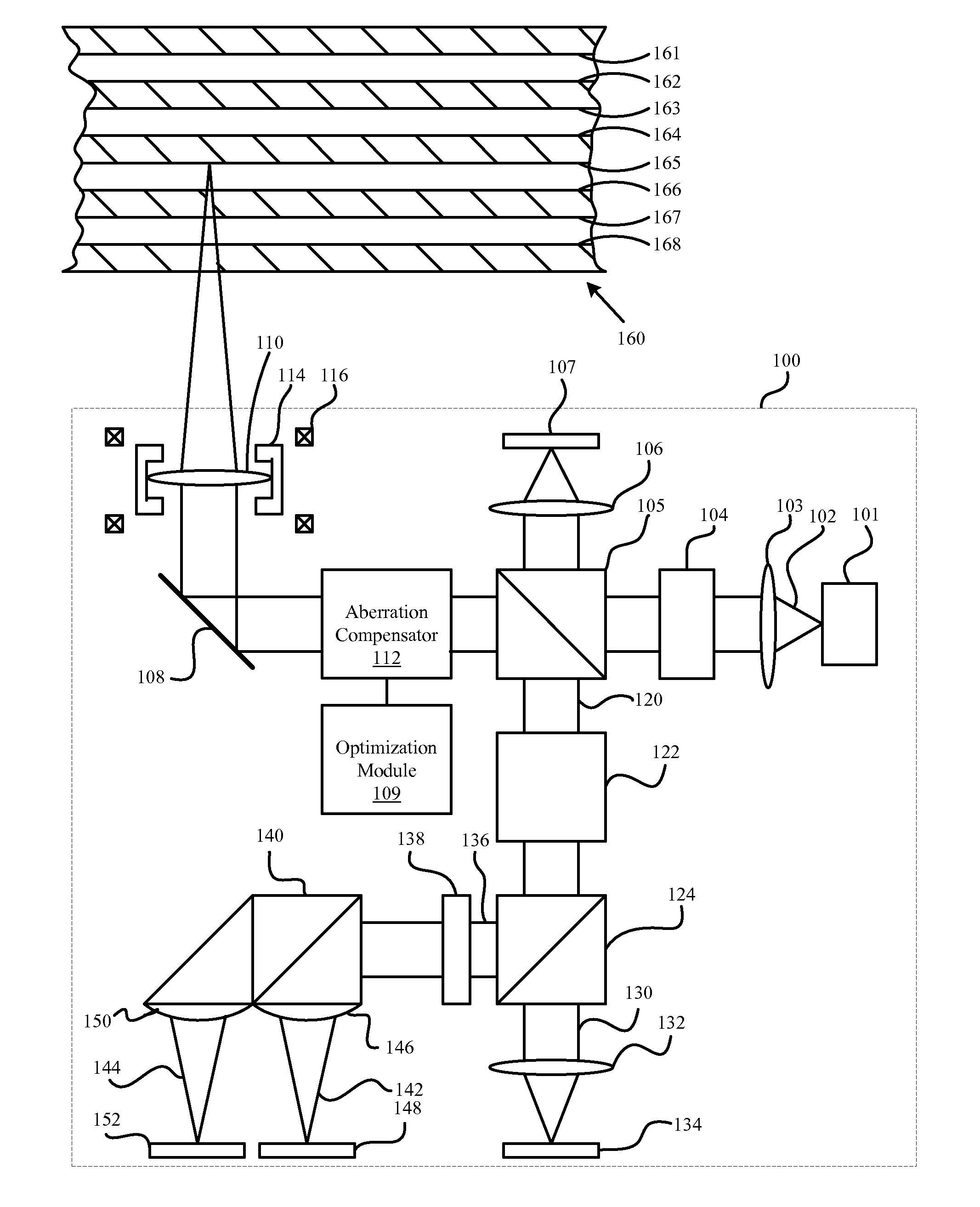 Multi-layered media aberration compensation apparatus, method, and system