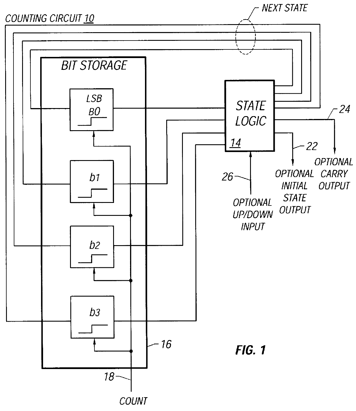 binary-counter-and-method-for-counting-to-extend-lifetime-of-storage