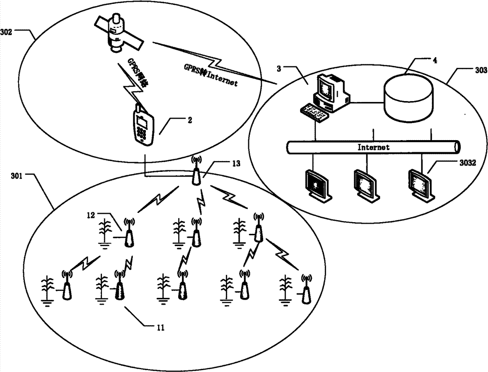 Multi-data based crop water demand detection system and method