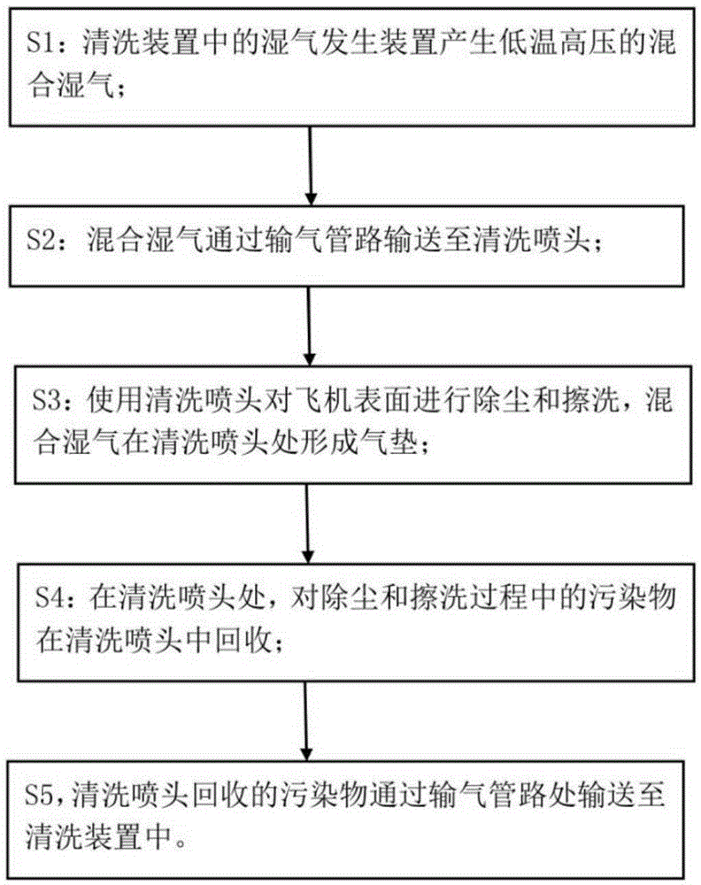 Anticorrosion cleaning method and device for surface of aircraft