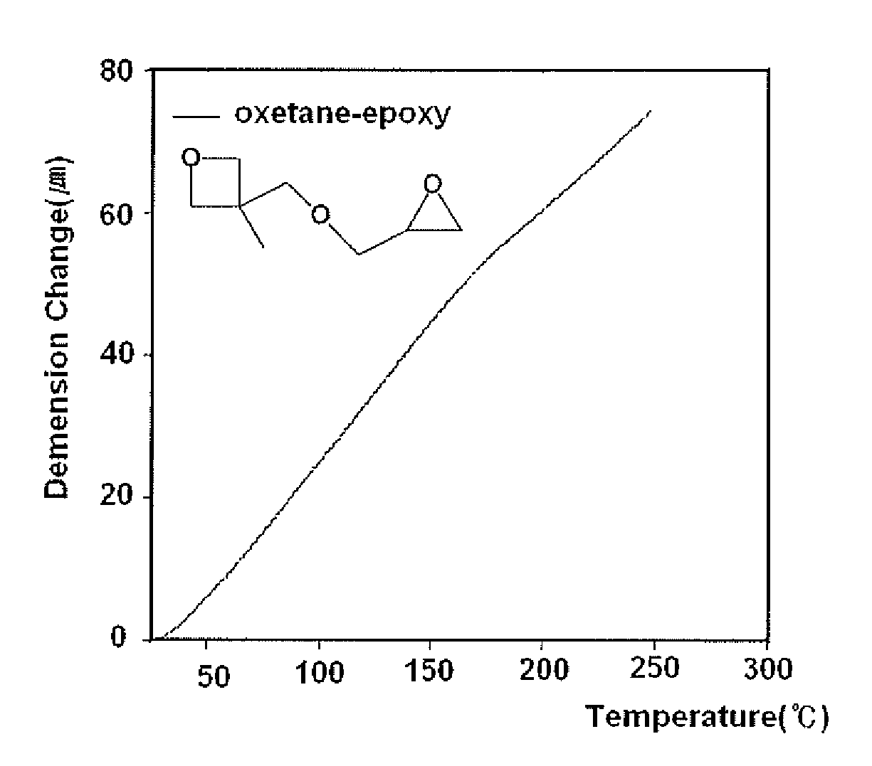 Composite sheet and display substrate using same