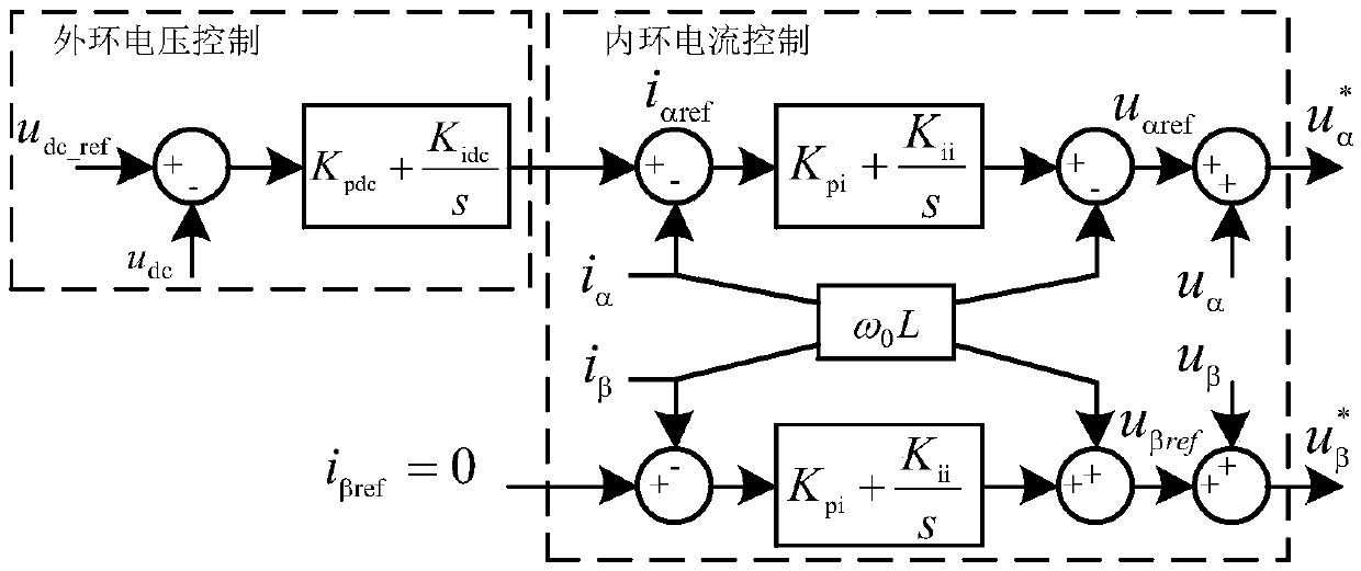 A method for judging subsynchronous oscillation induced by a direct drive fan