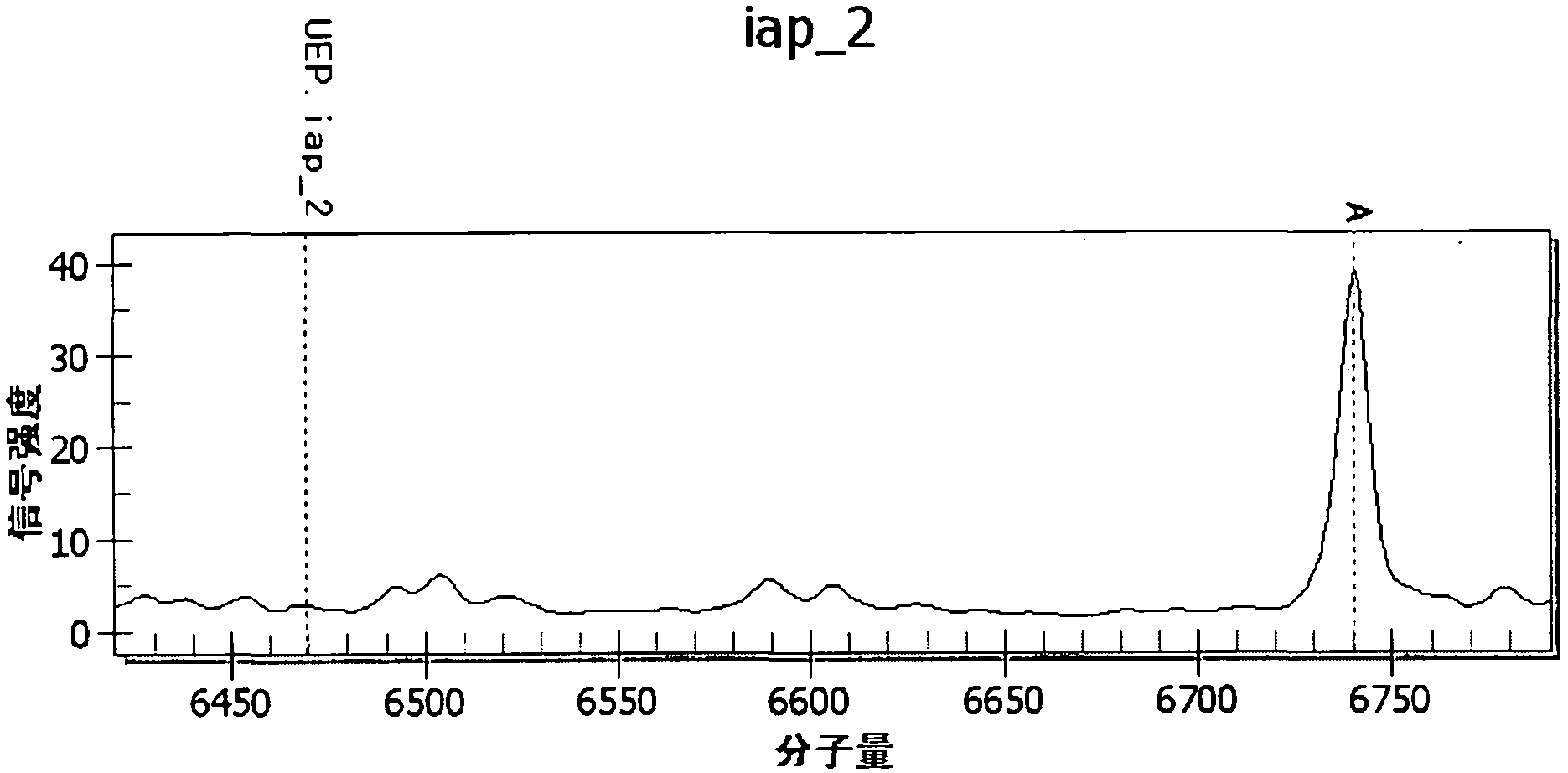 Method for detecting digestive tract pathogens