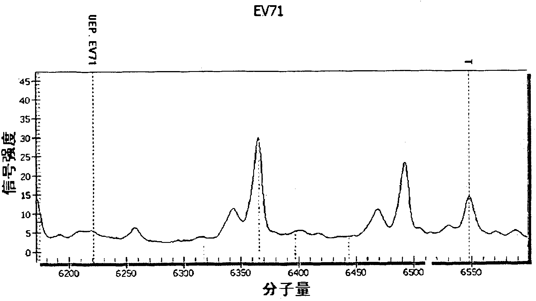 Method for detecting digestive tract pathogens