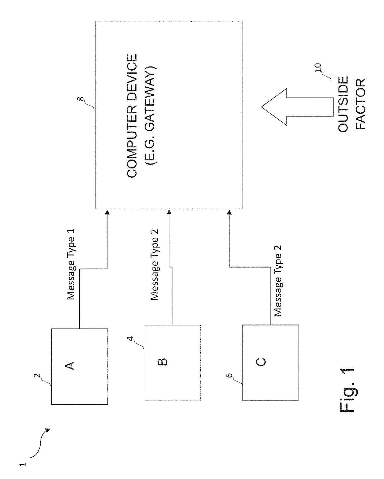Data processing and analysis system and method