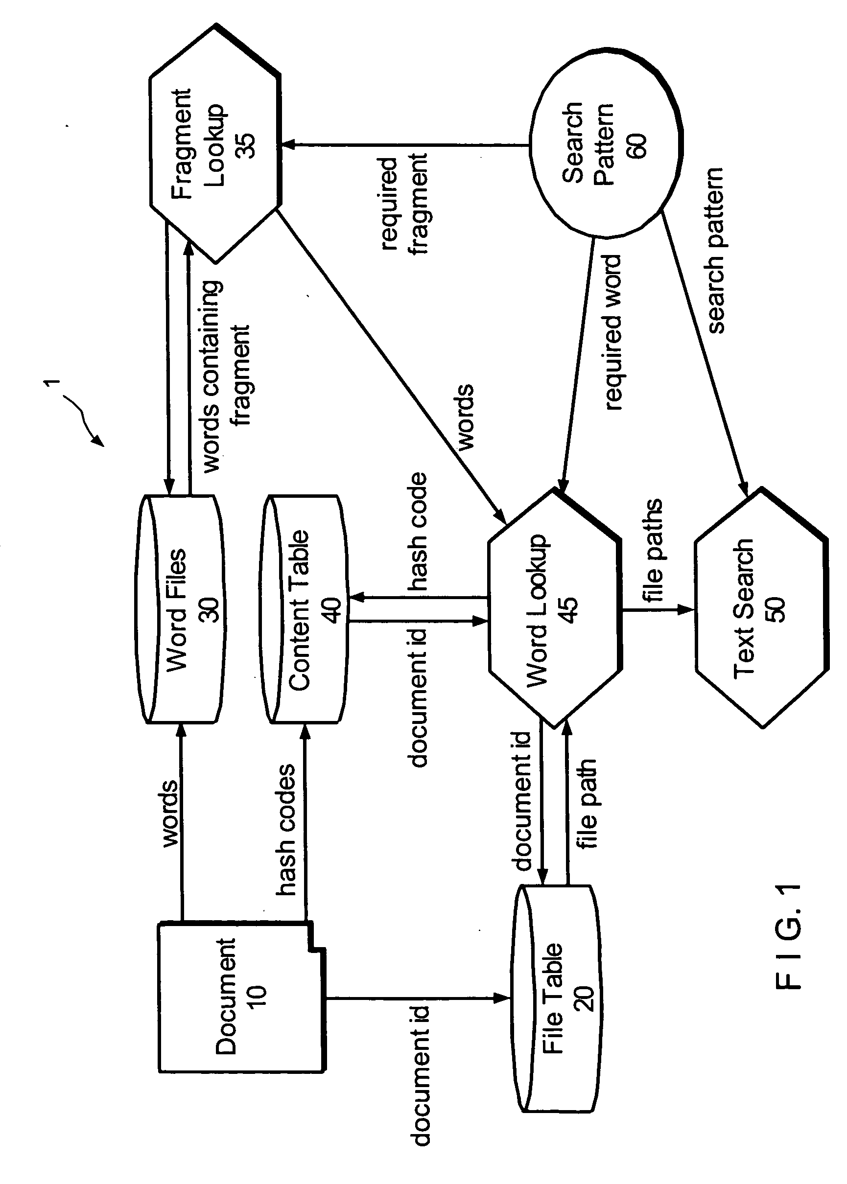 System and method for data indexing and retrieval