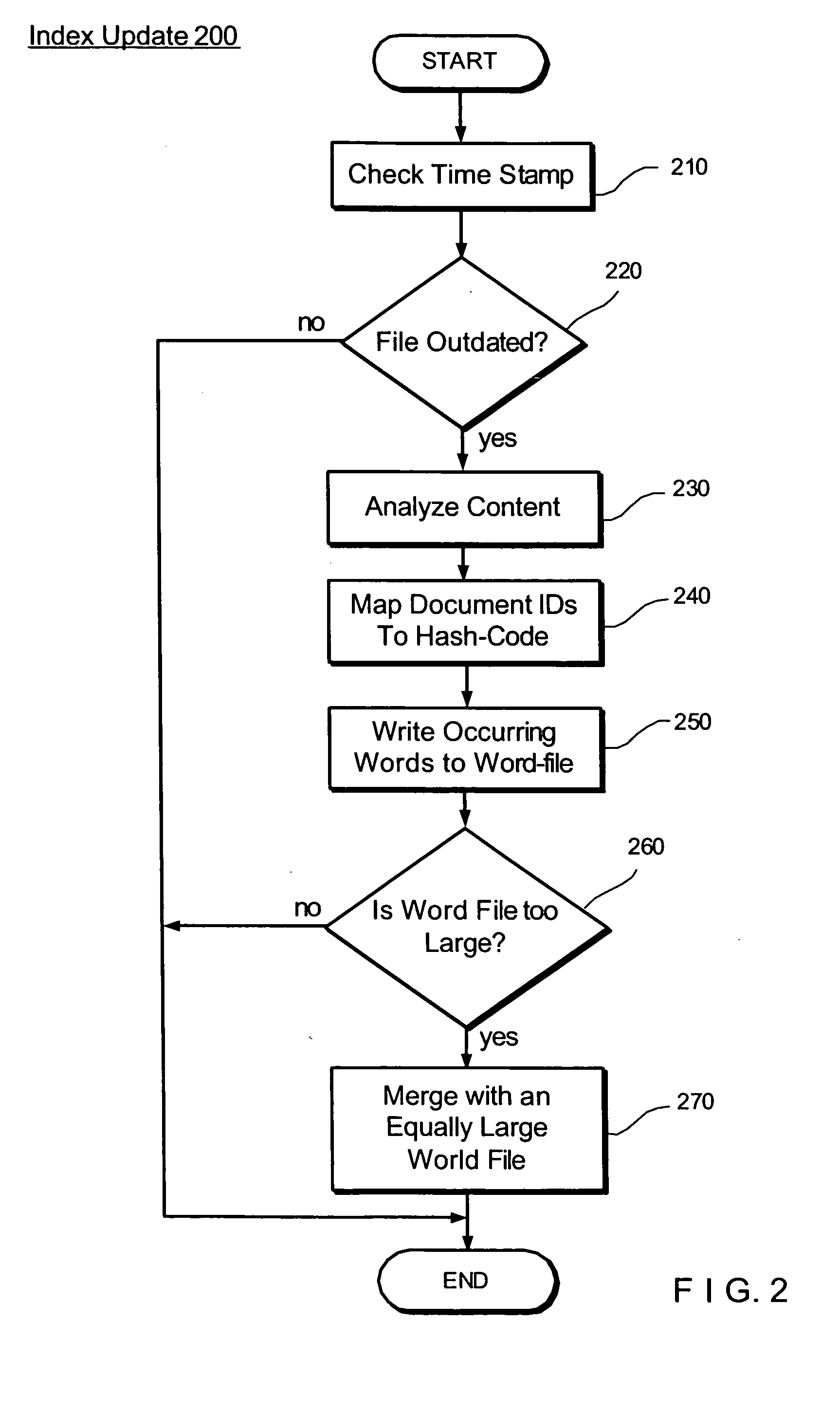 System and method for data indexing and retrieval