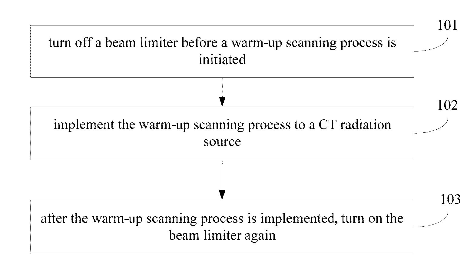 System and method for implementing warm-up scanning in ct device
