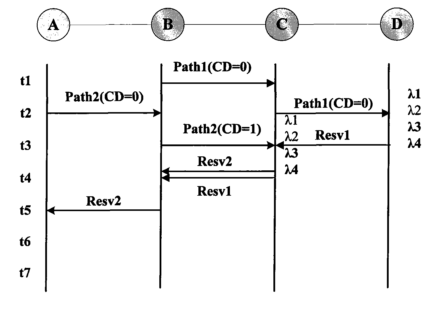 Adaptive wavelength adjustment mechanism applied to network construction