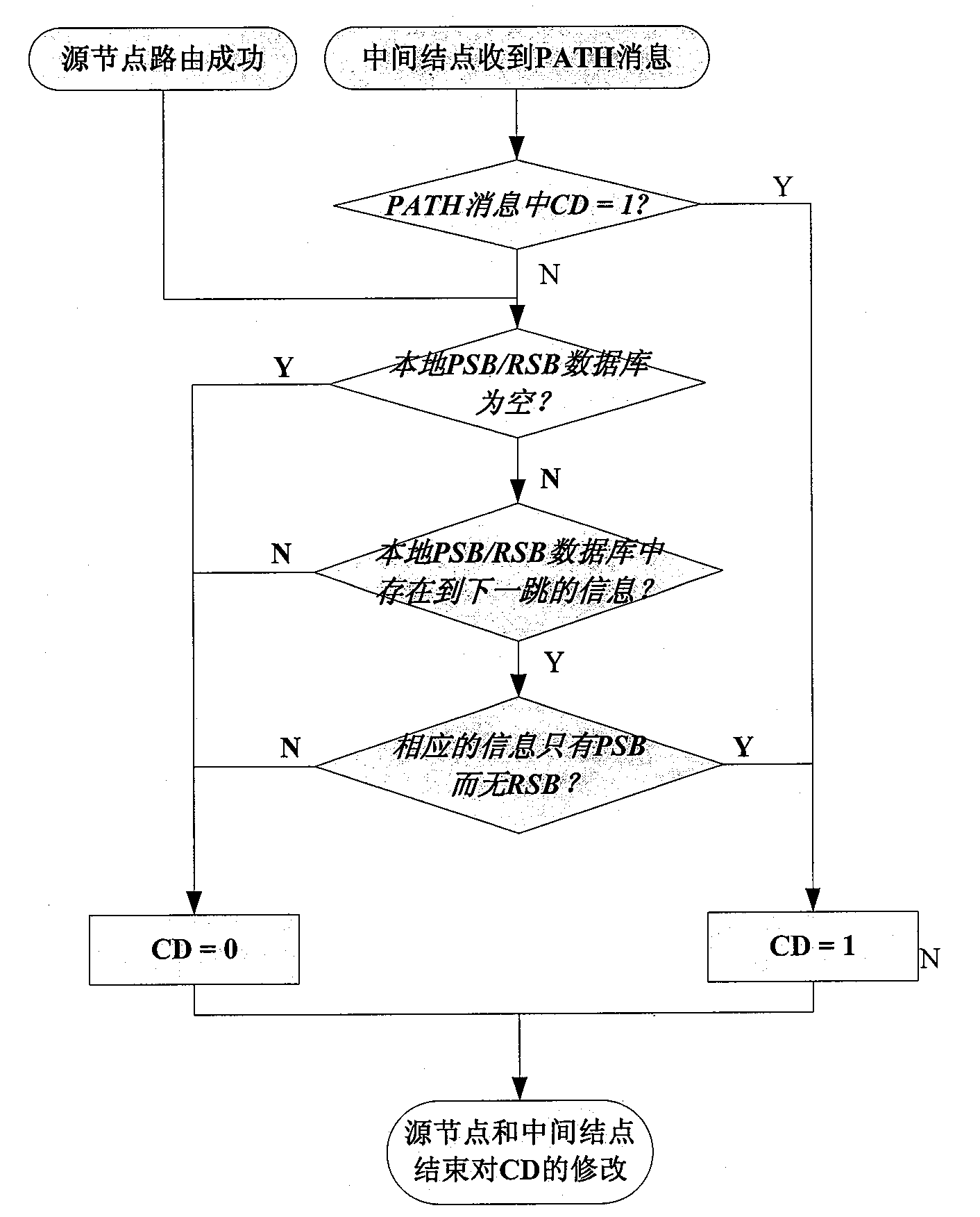 Adaptive wavelength adjustment mechanism applied to network construction