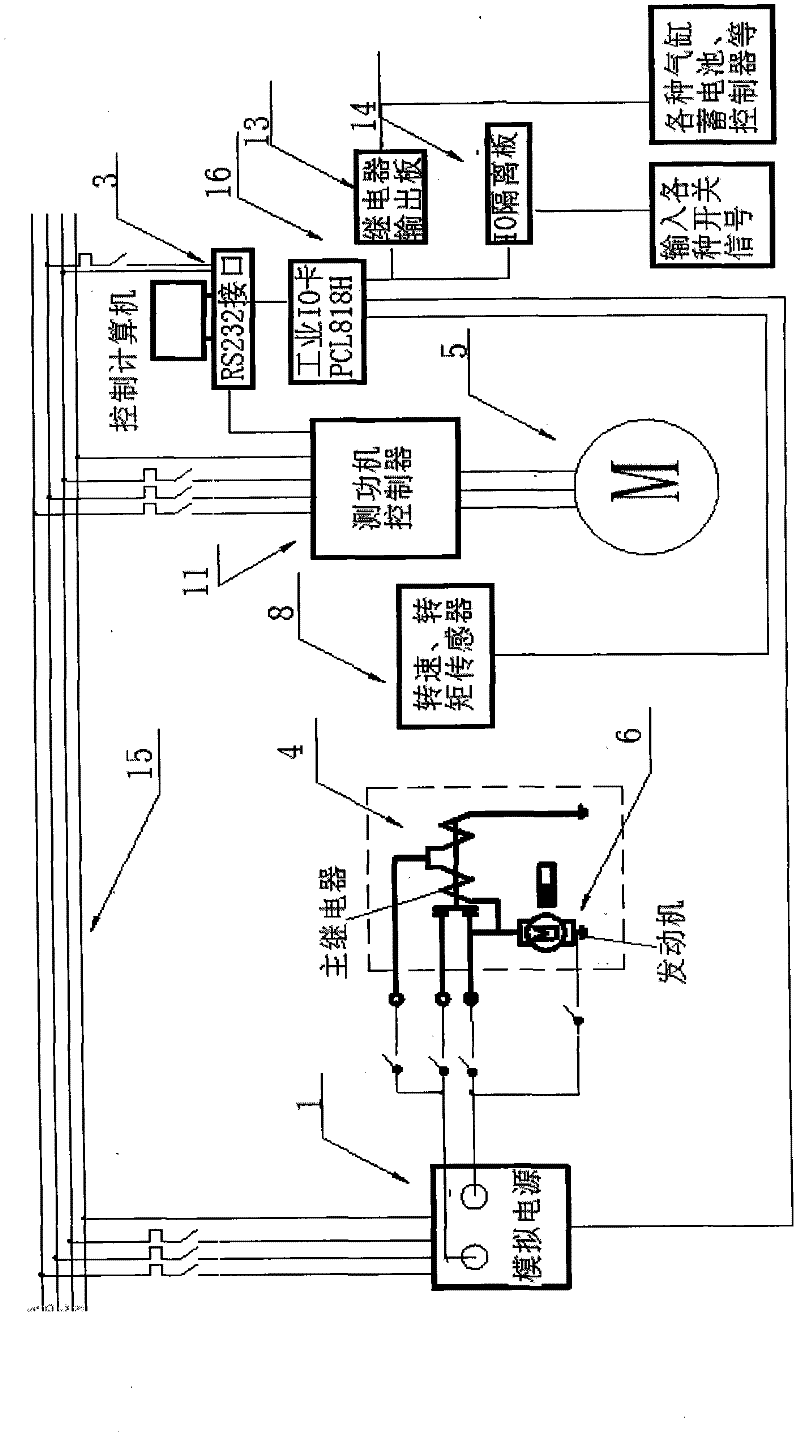 Comprehensive test device and test method for automobile starter