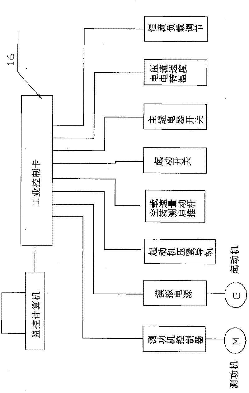 Comprehensive test device and test method for automobile starter