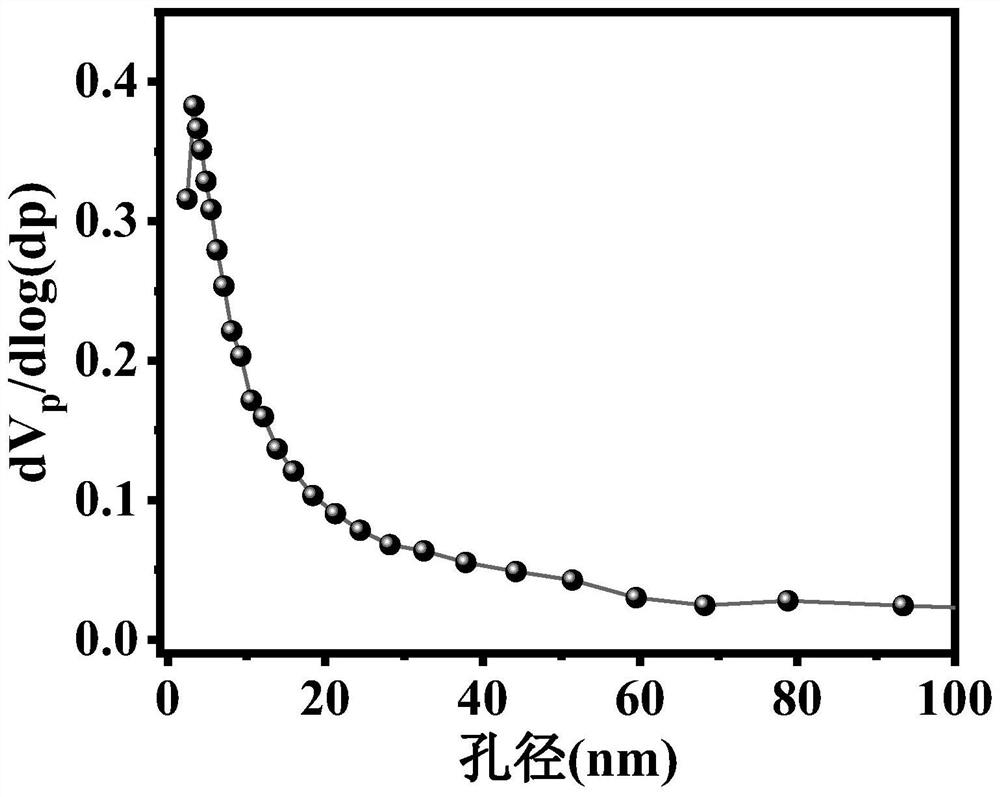 Functional diaphragm based on mesoporous alumina with high specific surface area as well as preparation method and application of functional diaphragm